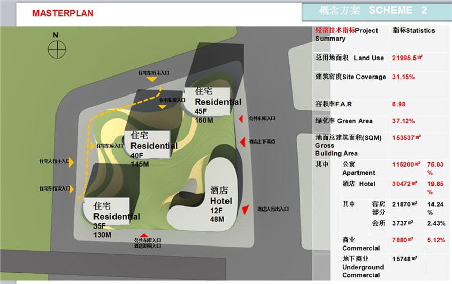 天津高层住宅办公核心区CBDsu模型+cad图+效果图+ppt文本