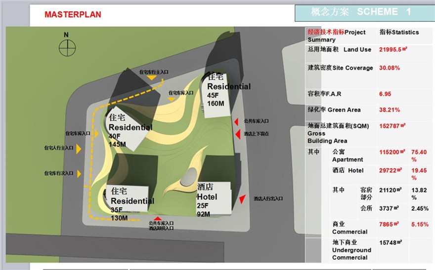 天津高层住宅办公核心区CBDsu模型+cad图+效果图+ppt文本