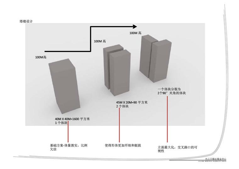 办公楼设计高清文本pdf+效果图+cad总图平面剖面