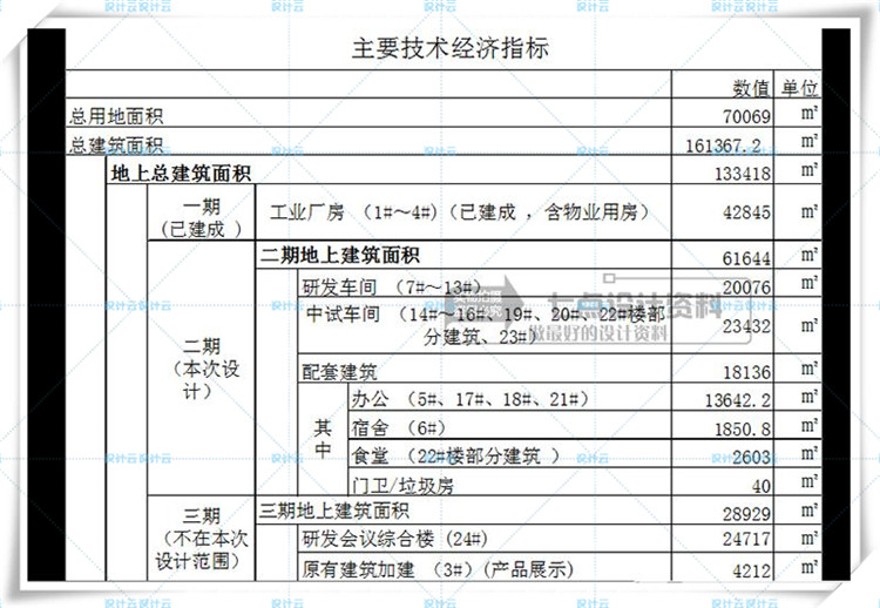 完整办公商务创意产业园su+cad+效果图/现代风多高层住宅建筑方建筑资源