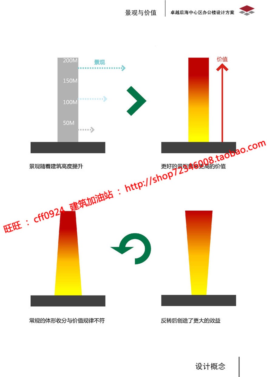 高层住宅现代风办公楼建筑方案设计su模型高清文本jpg效果图