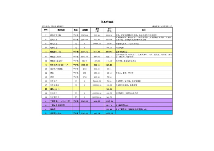 四川美术馆ppt文本效果图cad总图平面剖图纸