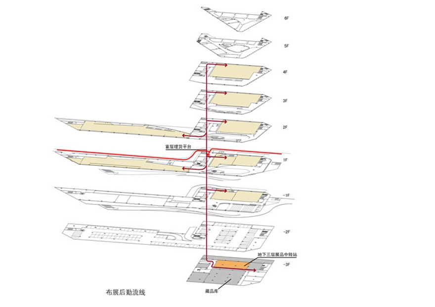 四川美术馆ppt文本效果图cad总图平面剖图纸