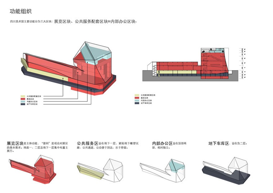 四川美术馆ppt文本效果图cad总图平面剖图纸