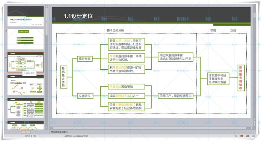 完整张A0正图PSD+SU+CAD+百套方案文本城市规划设计设计老八校学生建筑资源