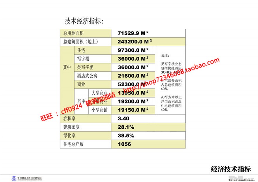 小区规划住宅区住宅和商业为一体的cad总图及方案文本