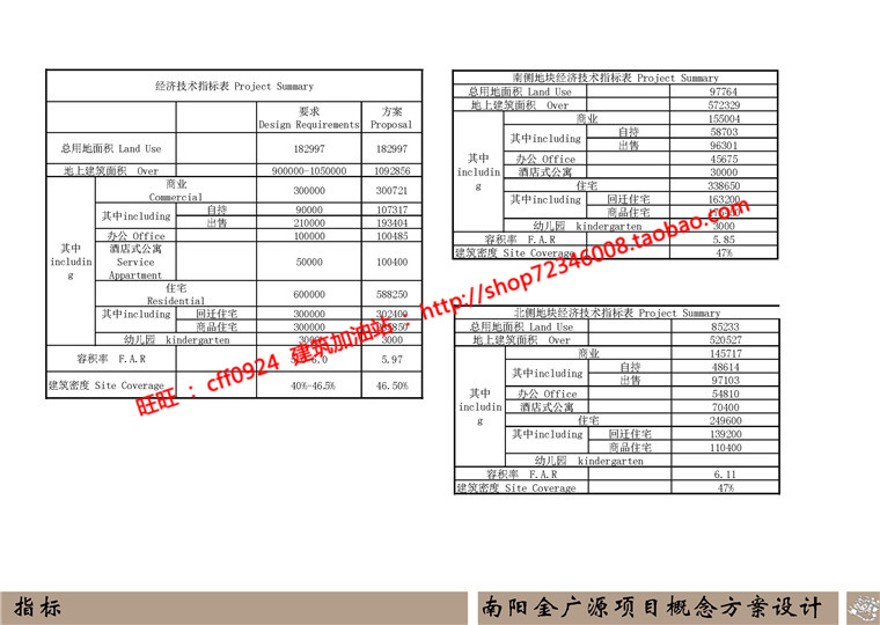 规模化密集小区规划居民服务区cad总图方案文本分析图