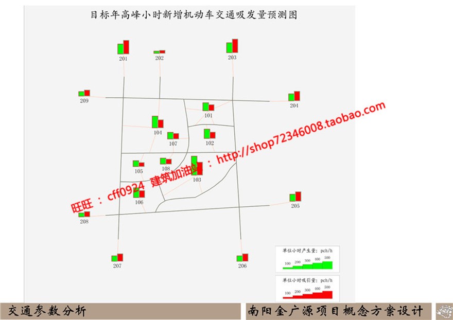 规模化密集小区规划居民服务区cad总图方案文本分析图