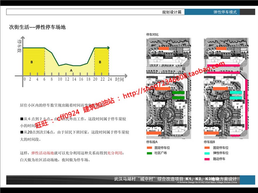 cad总图/户型效果图文本小区住宅区住宅建筑设计方