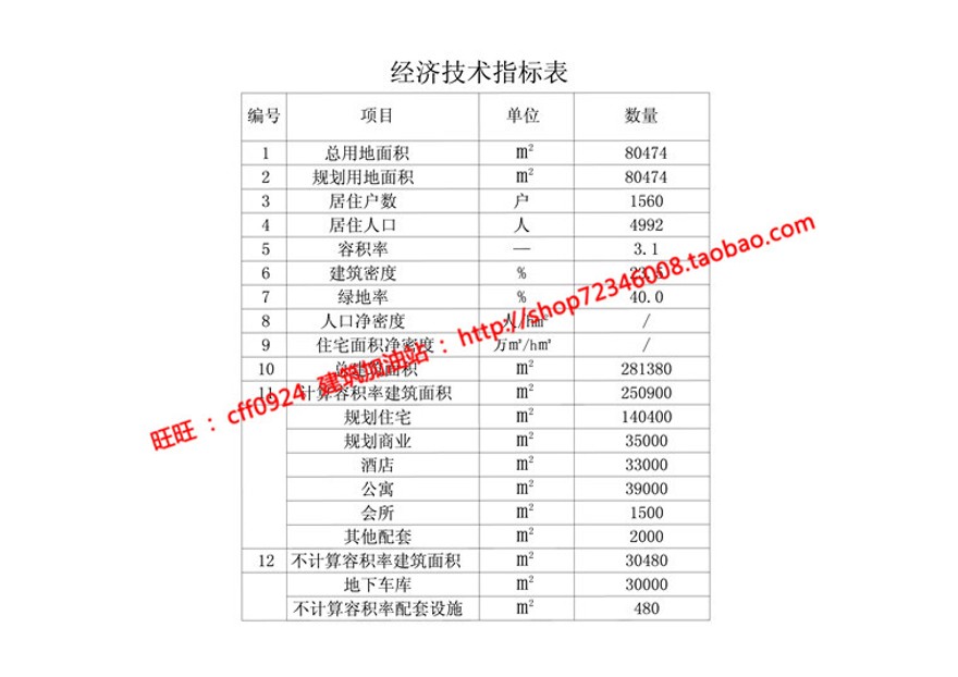 规划方案设计小区住宅su模型cad总图彩色平面图