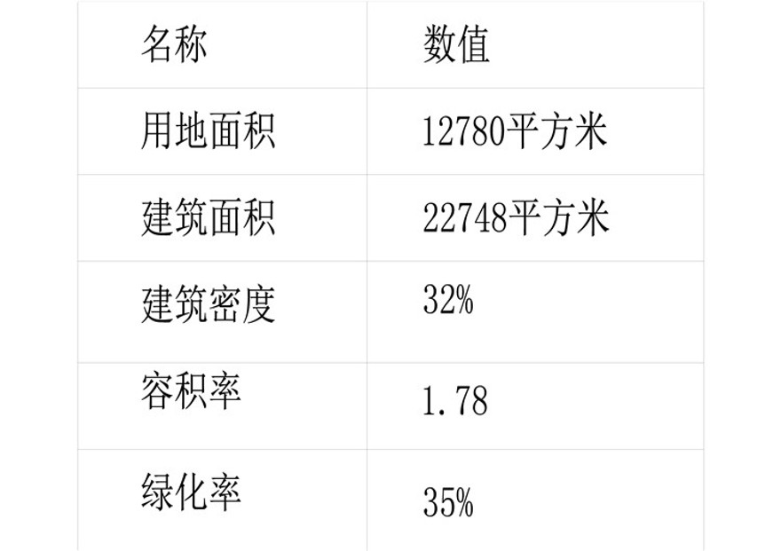 完整住宅区小区规划方案设计cad图纸su模型psd分析图总图