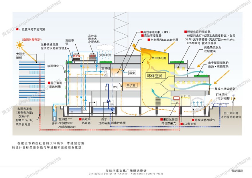 完整汽车城CAD施工图纸4S专卖店车展SU模型车站外观展厅