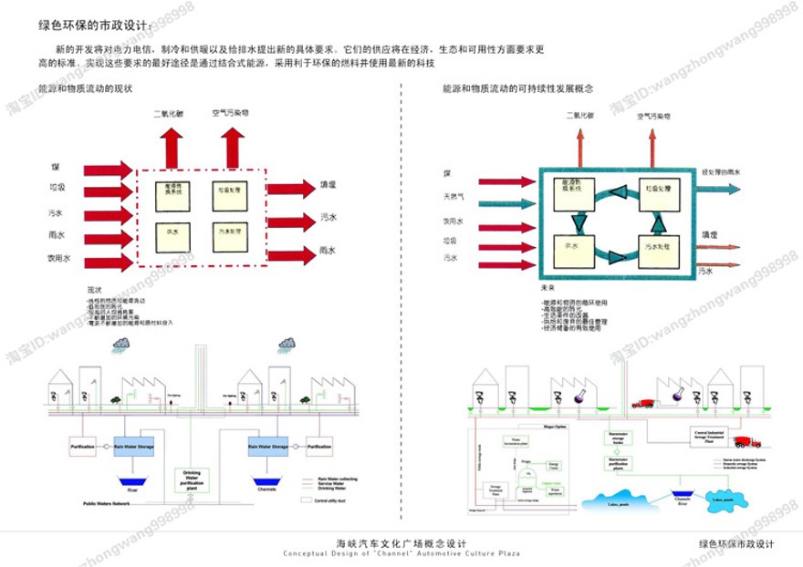 完整汽车城CAD施工图纸4S专卖店车展SU模型车站外观展厅