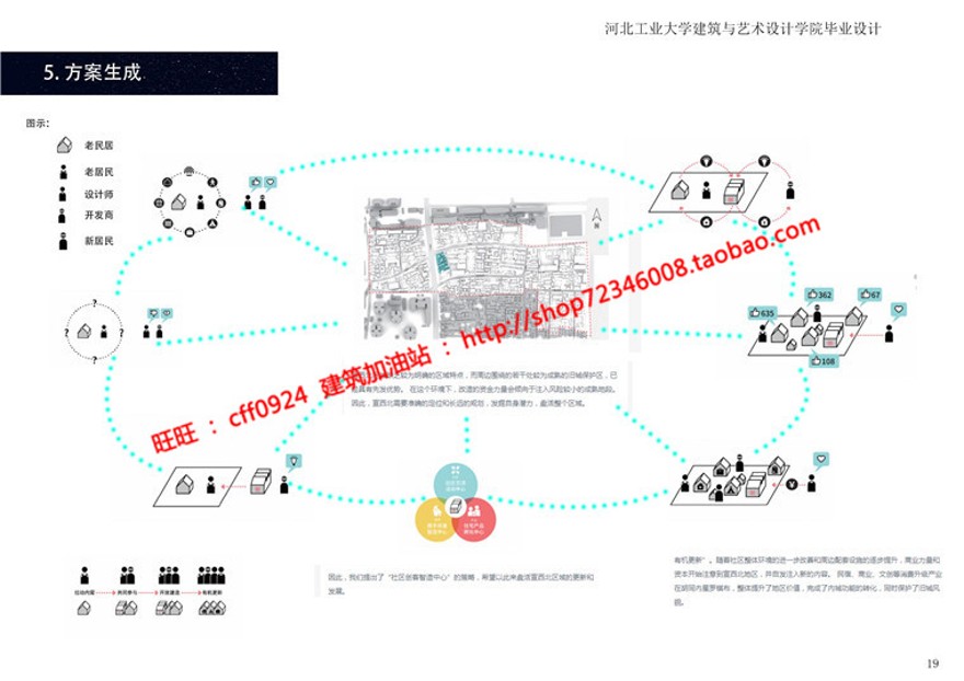 厂房艺术楼竞赛资料概念设计设计cad图纸su模型psd效果图pdf