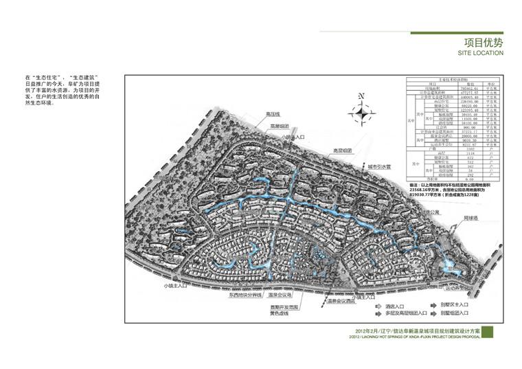 商业别墅群建筑全套设计高清文本+效果图+cad图纸(总图平面)