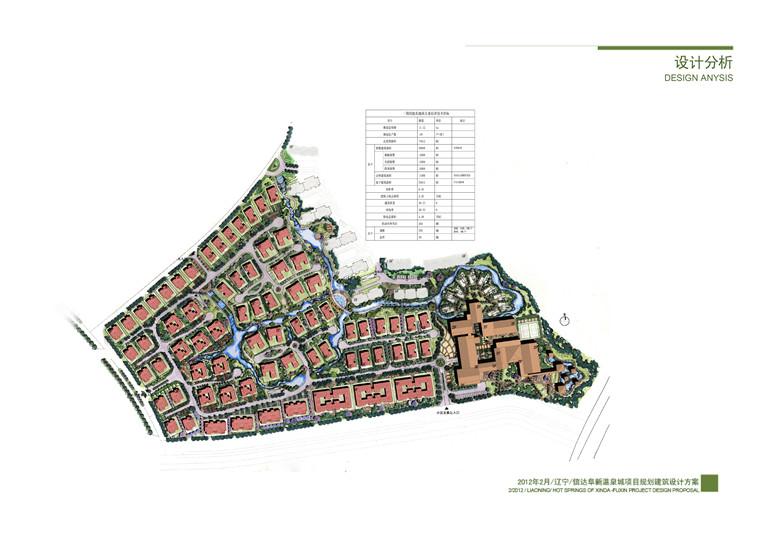 商业别墅群建筑全套设计高清文本+效果图+cad图纸(总图平面)