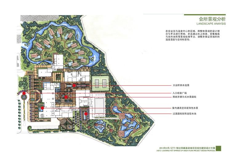 商业别墅群建筑全套设计高清文本+效果图+cad图纸(总图平面)