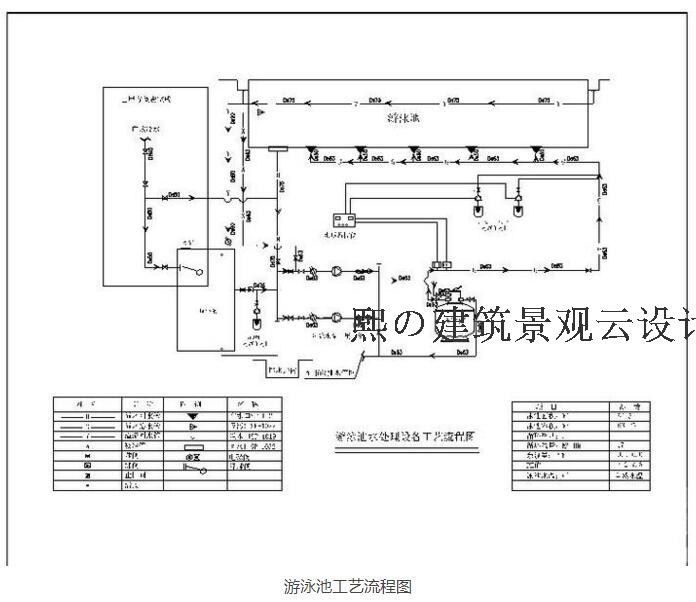 成套-景观园林CAD施工图欧式美式风格商业别墅私家花园欧式美式商业别墅庭建筑资源