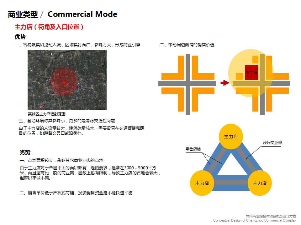 城市规划设计设计综合体有商业中心住宅区公寓办公cad图纸su模型建筑资源