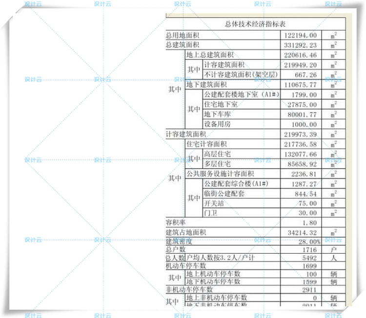 完整欧式美式高层住宅住宅/多层住宅欧式美式/会所CAD+SU模型