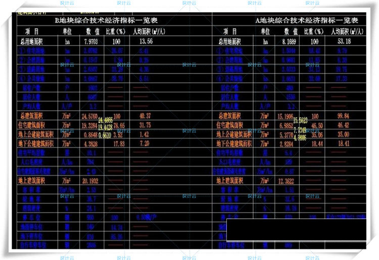 完整欧式美式高层住宅住宅/多层住宅欧式美式建筑设计和CAD+SU模型