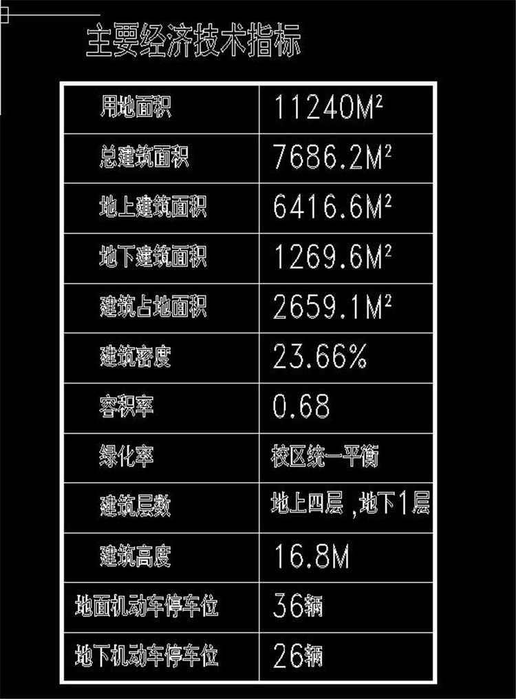 完整精选中学学校方案设计cad总平立剖面