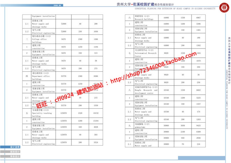 贵州大学学校规划方案设计cad总图文本jpg多媒体