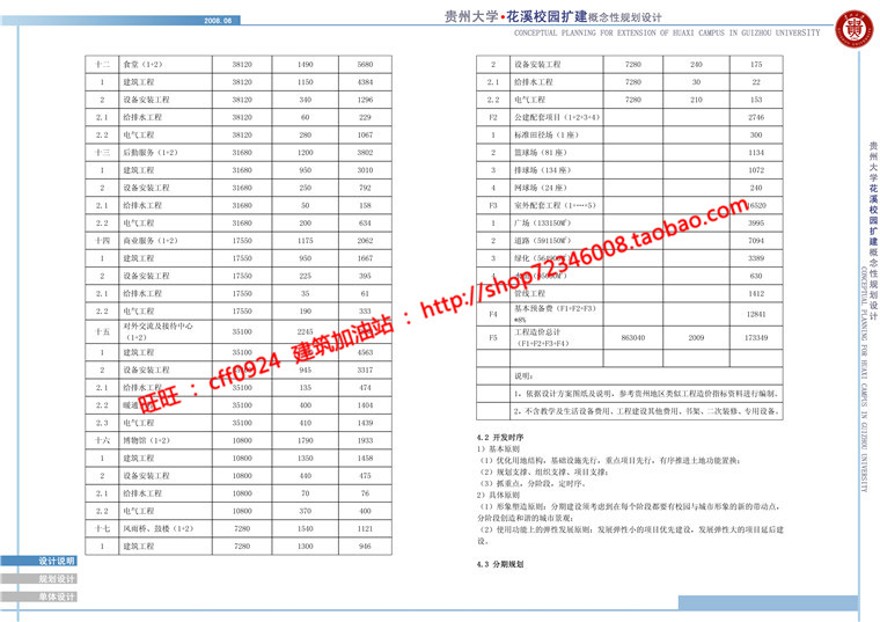 贵州大学学校规划方案设计cad总图文本jpg多媒体