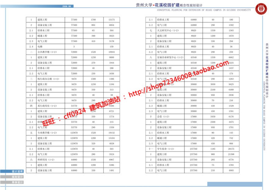 贵州大学学校规划方案设计cad总图文本jpg多媒体