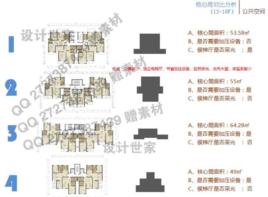 北方地区经济型住宅精细化户型平面立面案例建筑设计研究