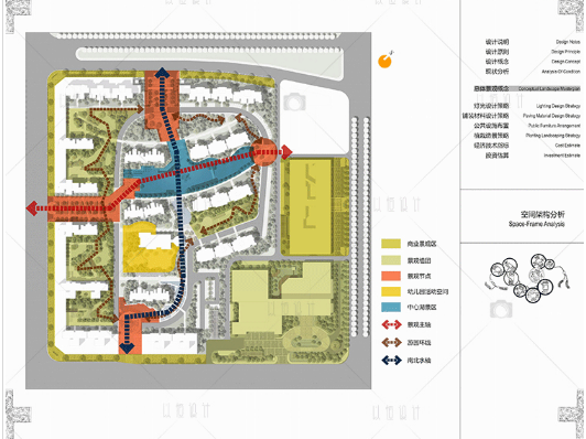 城市规划设计住宅区设计景观规划案例住宅文本方案原创设计素材库