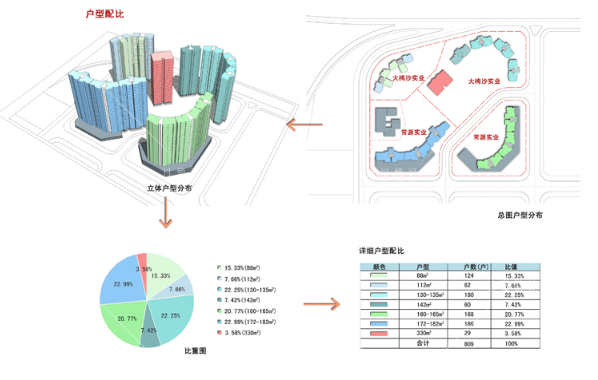 住宅建筑小区整套设计方案文本标书效果图原创设计素材库