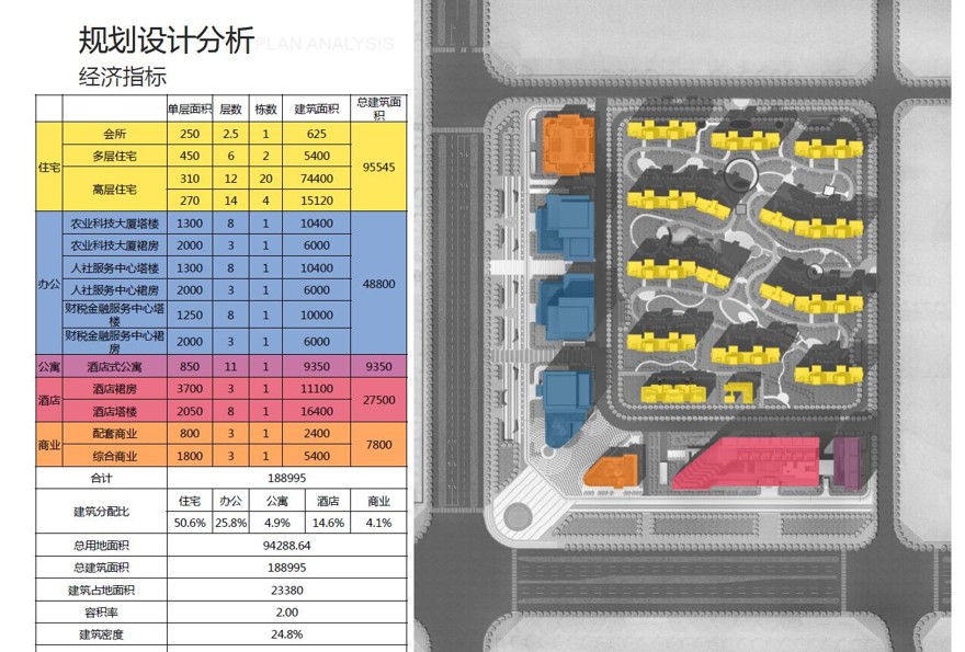 023江苏盐城悦达广场规划设计方案