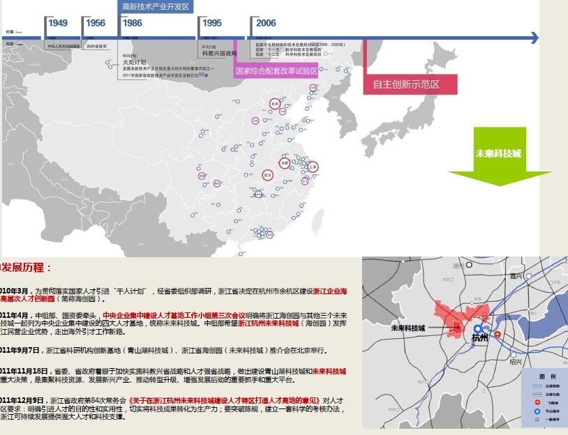 34设计资源浙江杭州未来科技城发展战略设计研究2012