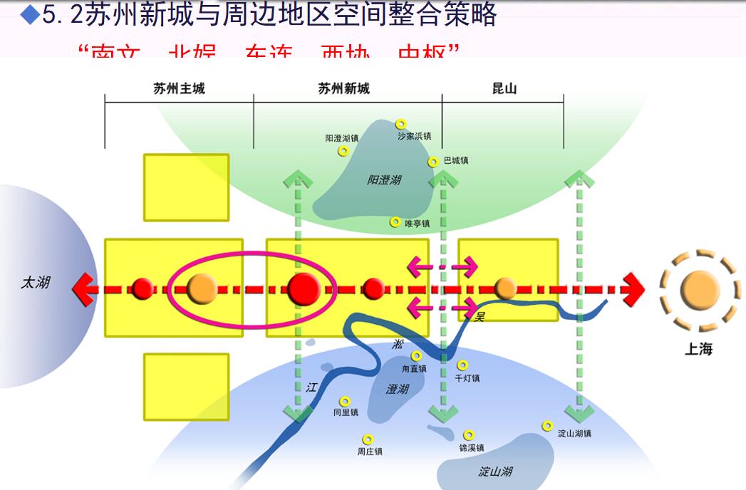 37设计资源中规院：苏州新城(苏州工业园区)发展战略规划