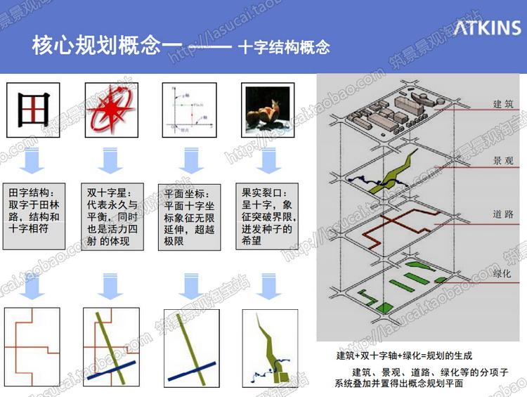 文本00822旧城棚户区城中村工业区街景改造更新规划设计方案设计资源设计资源设计资源