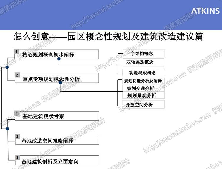 文本00822旧城棚户区城中村工业区街景改造更新规划设计方案设计资源设计资源设计资源