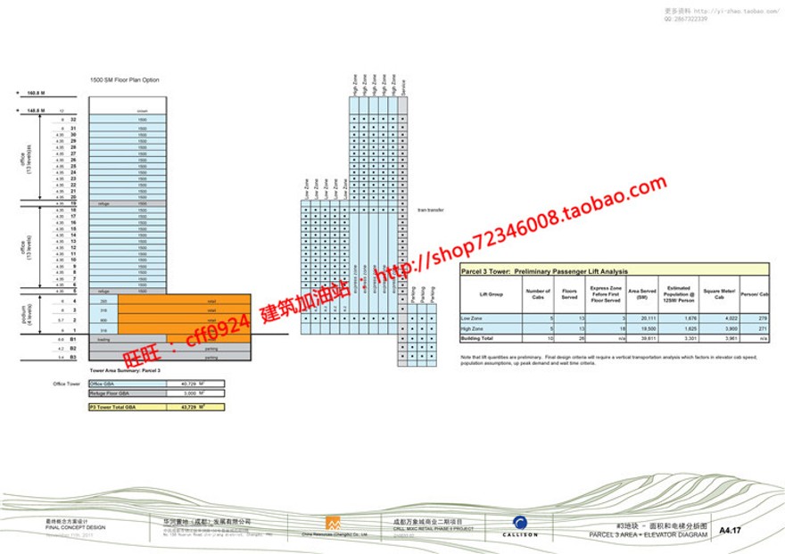 文本-凯里森华润新鸿基杭州钱江新城综合景观建筑规划项目报批方案文本