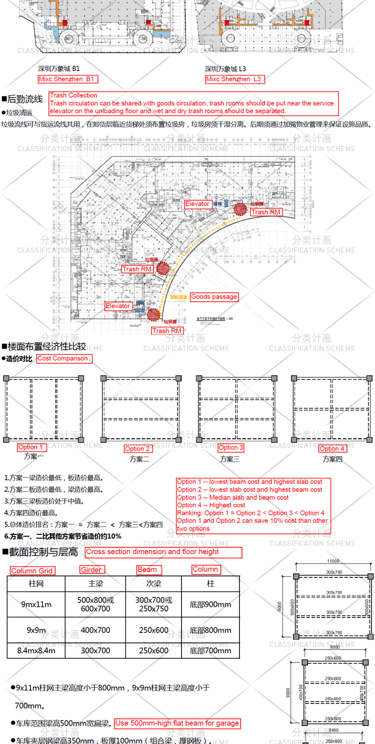 文本_BZ-054规模化购物中心商业设计综合体建筑设计研究结构机电