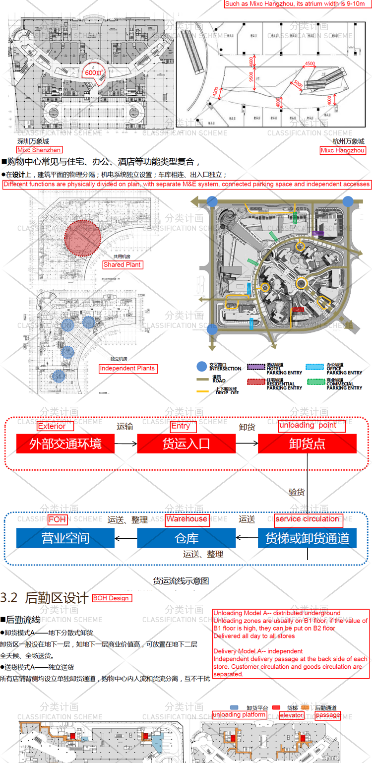 文本_BZ-054规模化购物中心商业设计综合体建筑设计研究结构机电