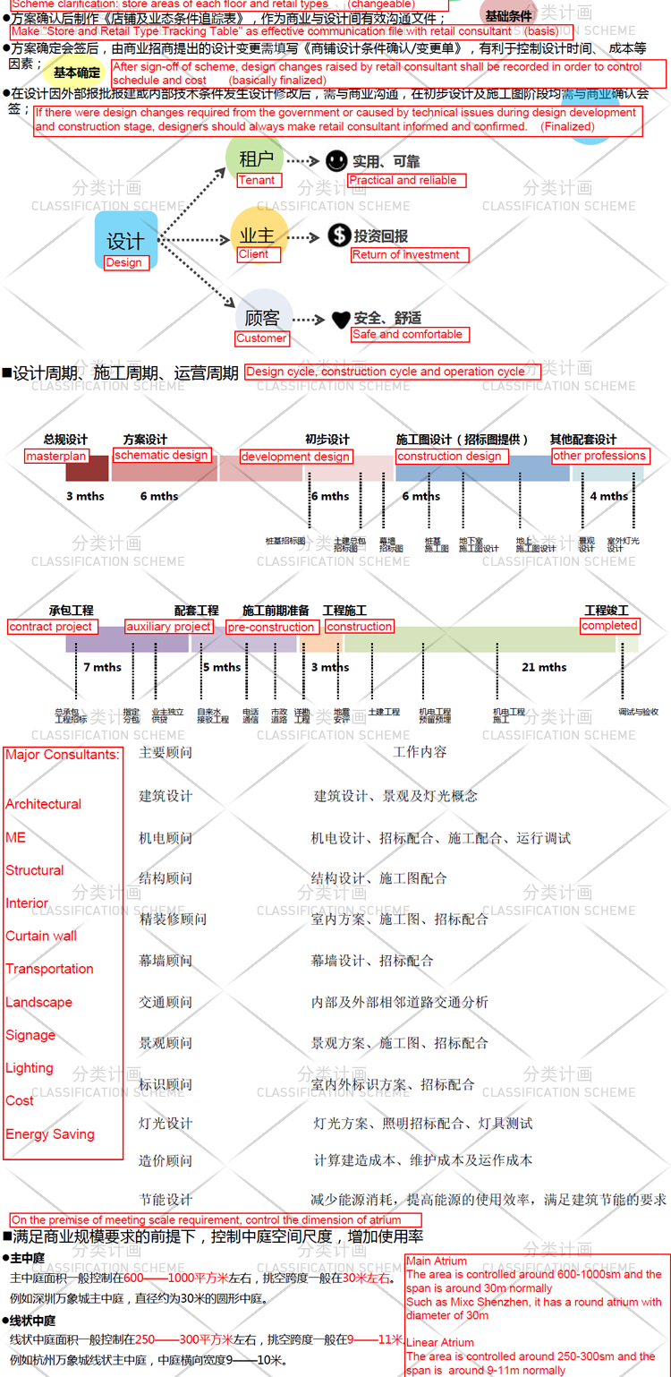 文本_BZ-054规模化购物中心商业设计综合体建筑设计研究结构机电