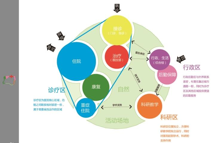 文本资源203妇幼保健医院中医院医疗设计分析方案文本效果图标书