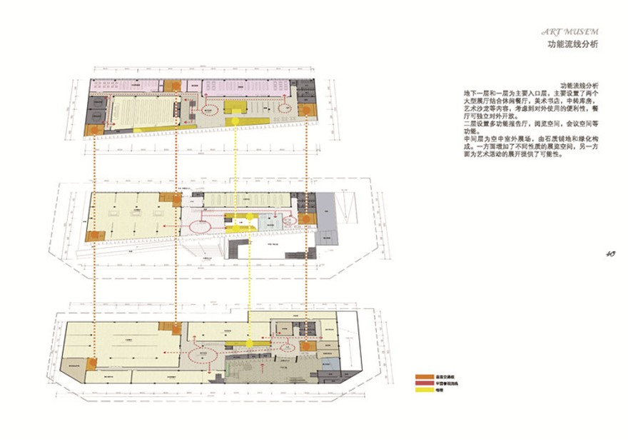 文本-美术馆博物展览馆设计高清文本平立剖分析效果图