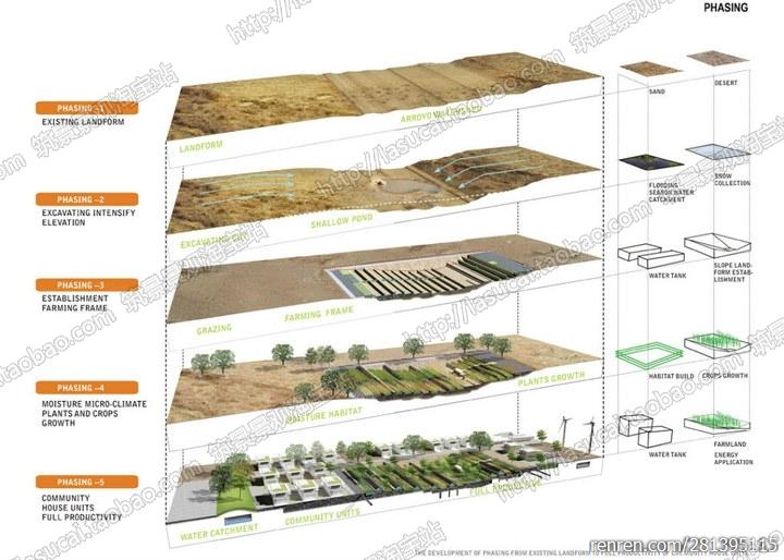 文本00843景观建筑园林规划设计分析图思路理念概念设计图建筑景观规划资料合集