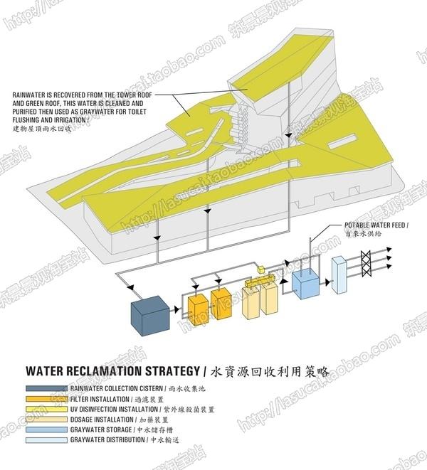 文本00843景观建筑园林规划设计分析图思路理念概念设计图建筑景观规划资料合集