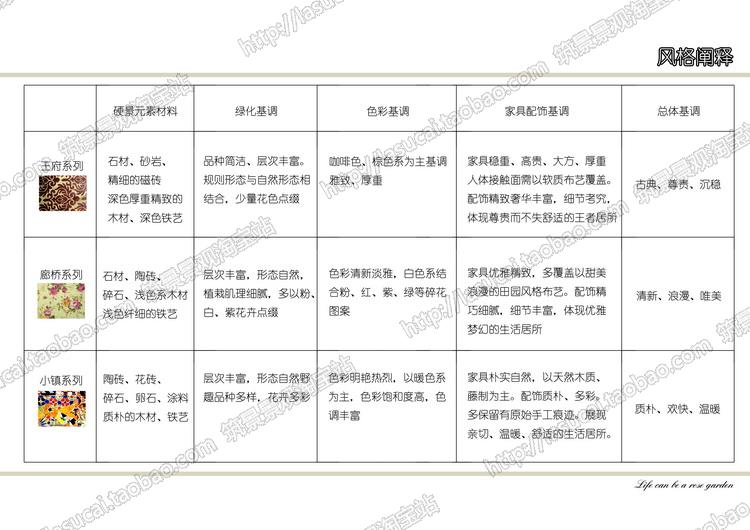 文本0089商业别墅花园庭园设计家花园庭院景观园林设计标准化文本设计资源设计资源设计资源