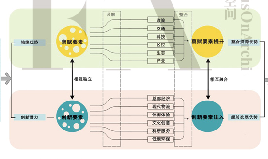 文本_23滨水景观规划设计方案文本分析效果图资料集中册52套