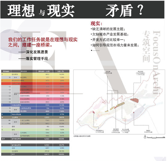 文本_19控制性修建性建筑与规划设计资料精选集58套方案文本