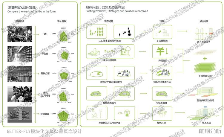 文本00850学生组国际景观规划竞赛资料毕业设计排版参考图片