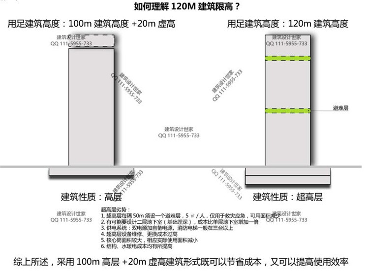 文本_138商业商务区步行街区广场规划设计平面立剖面方案文本